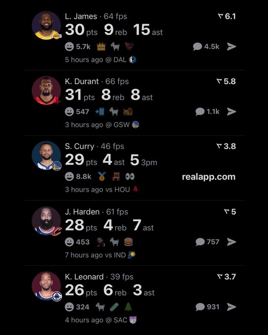 老将齐发威！美媒晒詹库杜登卡今日数据：感觉回到了2016年